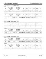 Preview for 28 page of Greystone CMD5B4 Series Installation Manual