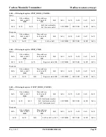 Preview for 29 page of Greystone CMD5B4 Series Installation Manual