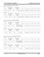 Preview for 30 page of Greystone CMD5B4 Series Installation Manual