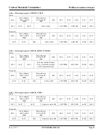 Preview for 31 page of Greystone CMD5B4 Series Installation Manual