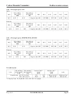 Preview for 32 page of Greystone CMD5B4 Series Installation Manual