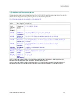 Preview for 13 page of GridConnect CAN USB-232 User Manual