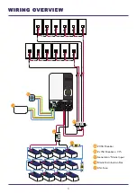 Preview for 6 page of GRIDFREE LIFESTYLE KIT Installation Manual