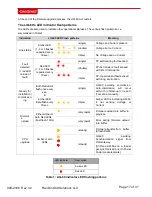 Preview for 19 page of GridSense Line IQ LIQ60 User Manual