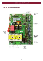 Preview for 8 page of Grifco D-DRIVE DDC-22 Installation Manual