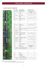 Preview for 9 page of Grifco D-DRIVE DDC-22 Installation Manual