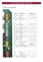 Preview for 17 page of Grifco D-DRIVE DDC-22 Installation Manual