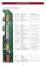 Preview for 24 page of Grifco D-DRIVE DDC-22 Installation Manual