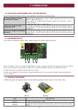 Preview for 37 page of Grifco D-DRIVE DDC-22 Installation Manual