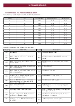 Preview for 38 page of Grifco D-DRIVE DDC-22 Installation Manual