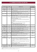 Preview for 43 page of Grifco D-DRIVE DDC-22 Installation Manual