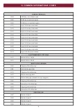 Preview for 44 page of Grifco D-DRIVE DDC-22 Installation Manual