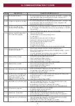 Preview for 45 page of Grifco D-DRIVE DDC-22 Installation Manual