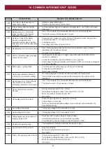 Preview for 46 page of Grifco D-DRIVE DDC-22 Installation Manual