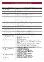 Preview for 47 page of Grifco D-DRIVE DDC-22 Installation Manual