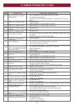 Preview for 48 page of Grifco D-DRIVE DDC-22 Installation Manual