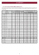 Preview for 50 page of Grifco D-DRIVE DDC-22 Installation Manual