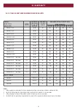 Preview for 51 page of Grifco D-DRIVE DDC-22 Installation Manual