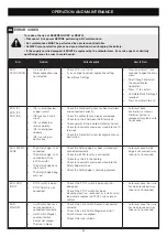 Preview for 35 page of Grifco LG Drive GGS1000 Instruction Manual