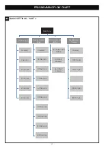 Preview for 41 page of Grifco LG Drive GGS1000 Instruction Manual