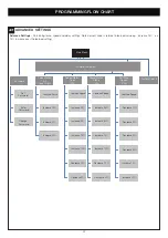 Preview for 42 page of Grifco LG Drive GGS1000 Instruction Manual