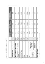 Preview for 3 page of Grill'D Retro Long Installation And Operation Manual