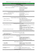 Preview for 24 page of Grillo CLIMBER 9.18 Operator'S Manual