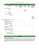 Предварительный просмотр 55 страницы Grillo FD 1100 4WD Use And Maintenance Manual