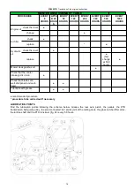 Предварительный просмотр 16 страницы Grillo FD 2200 TS stage V Operator'S Manual