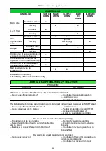 Preview for 98 page of Grillo FD450 Operator'S Manual