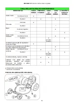 Preview for 57 page of Grillo MD13 Operator'S Manual