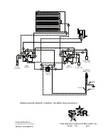 Preview for 8 page of GRILLS-MAX 45SCFET Installation And Operation Instructions Manual