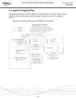 Preview for 20 page of Grin Technologies Cycle Satiator Universal Charger