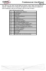 Preview for 26 page of Grin Technologies Frankenrunner User Manual