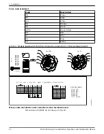 Предварительный просмотр 22 страницы Grindex 8120.280 Sandy Inox Installation, Operation And Maintenance Manual