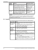 Предварительный просмотр 30 страницы Grindex 8120.280 Sandy Inox Installation, Operation And Maintenance Manual