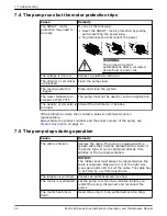 Предварительный просмотр 36 страницы Grindex 8120.280 Sandy Inox Installation, Operation And Maintenance Manual