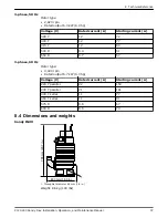 Предварительный просмотр 39 страницы Grindex 8120.280 Sandy Inox Installation, Operation And Maintenance Manual