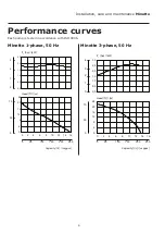 Preview for 6 page of Grindex Minette Installation, Care And Maintenance