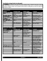 Preview for 14 page of Grindmaster Cecilware 1004-001 Operator'S Manual