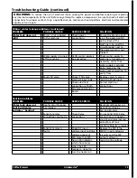 Preview for 15 page of Grindmaster Cecilware 1004-001 Operator'S Manual