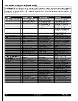 Preview for 18 page of Grindmaster Cecilware 1004-001 Operator'S Manual