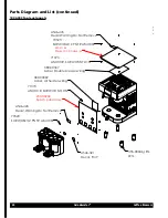 Preview for 24 page of Grindmaster Cecilware 1004-001 Operator'S Manual