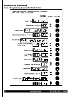 Preview for 12 page of Grindmaster Cecilware American Metal Ware PrecisionBrew Digital Shuttle PB330 Operator'S Manual