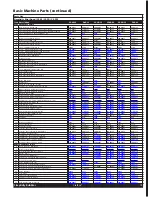 Preview for 19 page of Grindmaster Cecilware Crathco CS-2D-16 Operator'S Manual