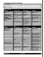 Preview for 17 page of Grindmaster Cecilware PrecisionBrew PBC-2A2 Operator'S Manual