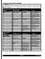 Preview for 18 page of Grindmaster Cecilware PrecisionBrew PBC-2A2 Operator'S Manual