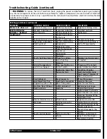 Preview for 19 page of Grindmaster Cecilware PrecisionBrew PBC-2A2 Operator'S Manual