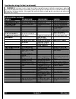 Preview for 20 page of Grindmaster Cecilware PrecisionBrew PBC-2A2 Operator'S Manual