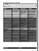 Preview for 21 page of Grindmaster Cecilware PrecisionBrew PBC-2A2 Operator'S Manual